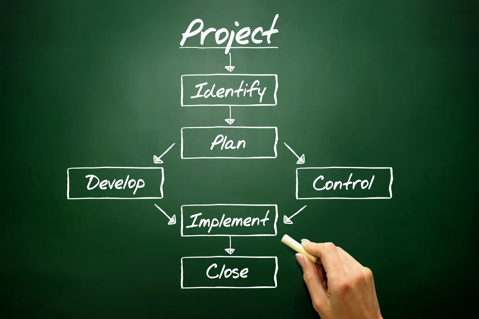 Construction project scheduling and cost control team