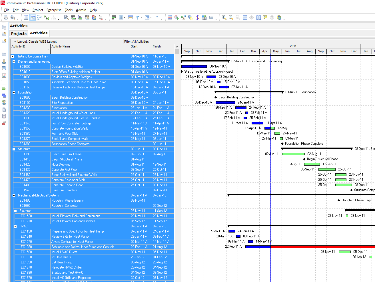 Critical Path Method (CPM) network diagram