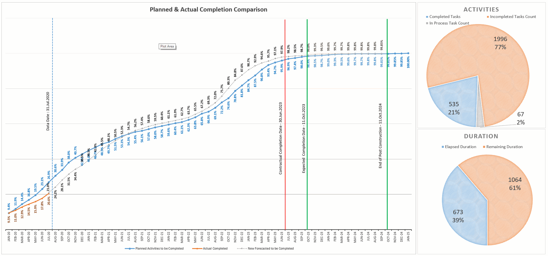Detailed trade takeoff and estimate sheet